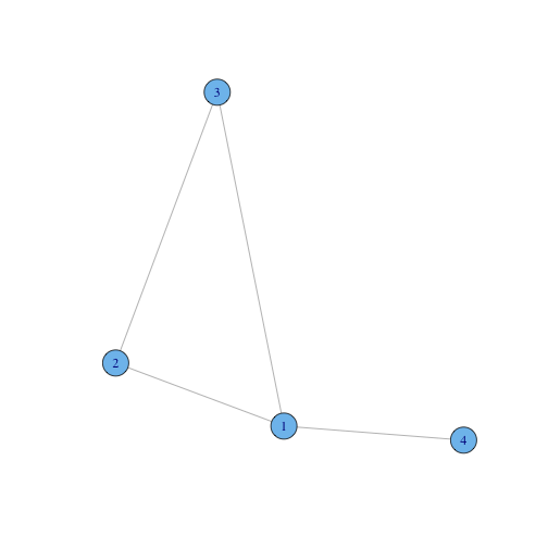 The graph g1