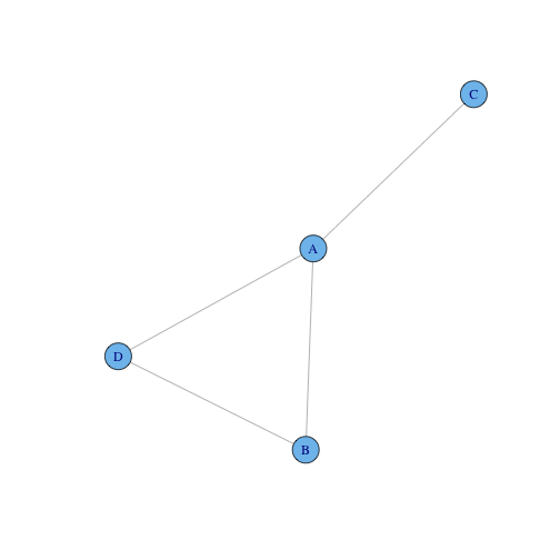 Graph from an edge list