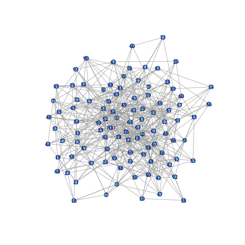 Random Erdős-Renyi Graph