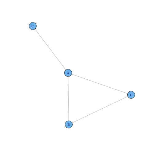 The graph g1